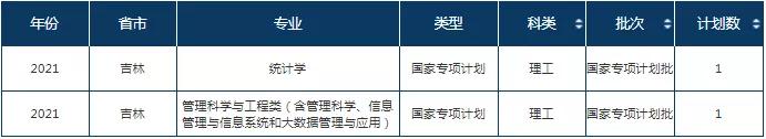 实力比肩985和211的大学,实力比肩211的二本