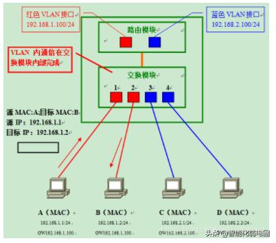 无线网络子网掩码网关dns怎么设置,网络ip和子网掩码基础知识