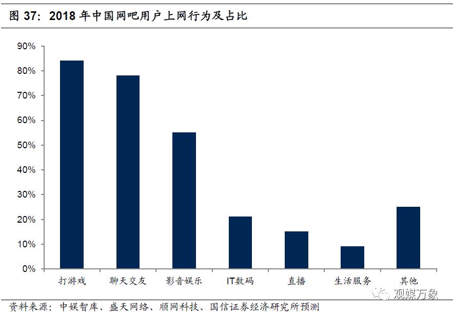 网吧的发展现状与前景如何,你多久没去过网吧了