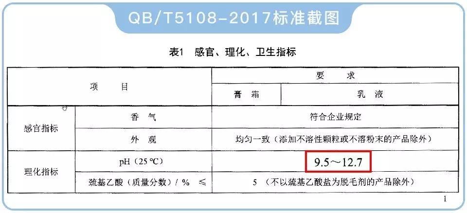 脱毛膏大评测，这个夏天让你不再“毛手毛脚”