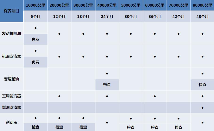 轩逸和雷凌到底选哪个,轩逸和雷凌哪个的通过性更好