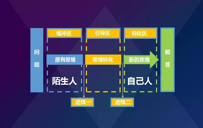 从陌生人到熟人的感悟,从陌生人到顾客再从顾客到回头客
