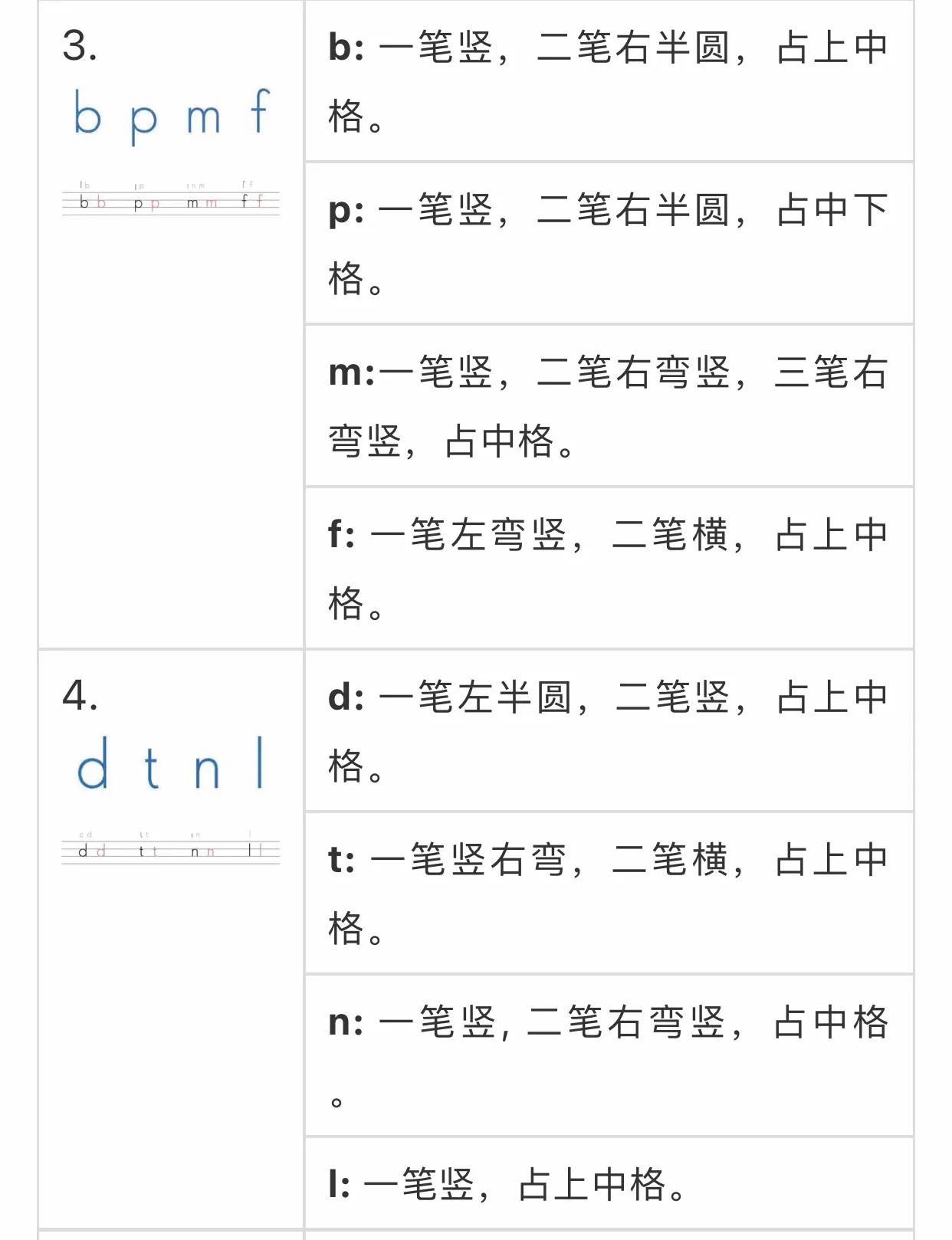 汉语拼音大写字母笔顺笔画顺序,汉语拼音笔画笔顺表