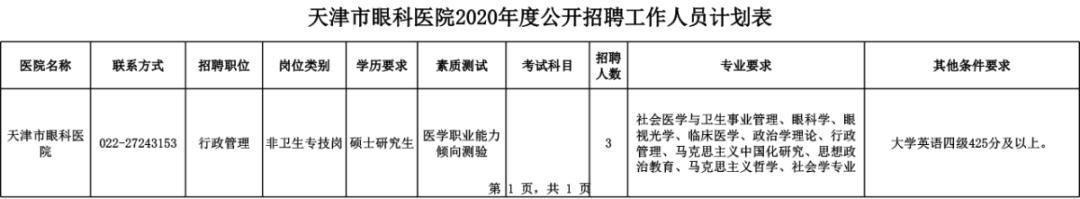 天津招工2023最新招聘时间表,天津冷门岗位招聘