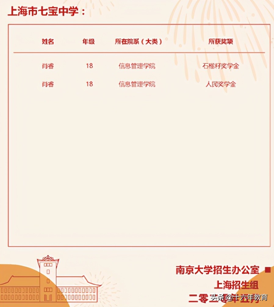 上海七宝中学高中升学率,上海名校介绍