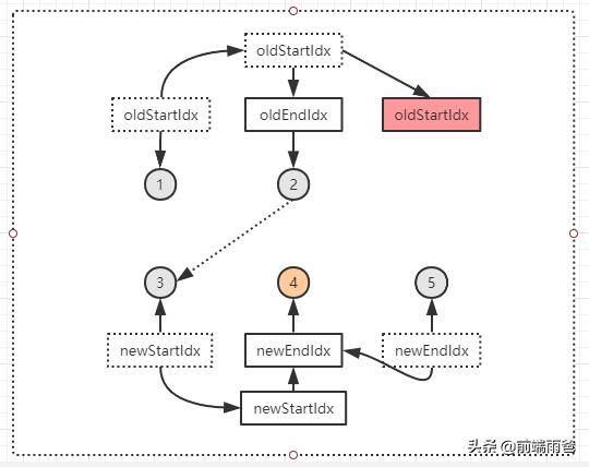 vue虚拟dom如何转为真实dom,vue源码揭秘视频