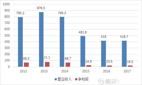 澳门六大赌企,澳门六大赌牌者