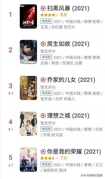 正午阳光新剧成香饽饽,正午阳光出品的新剧