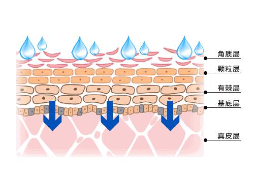 做完祛痘微针爆痘怎么办,注意哪些才能消痘