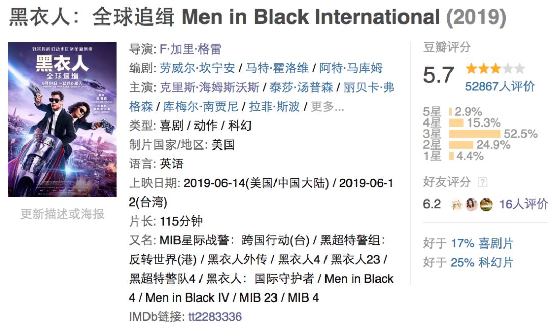 重口恶趣味，才是《黑衣人》的精髓！蹭漫威热度，没用