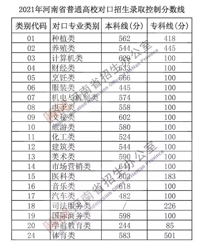 多少分能上河南大学医学,多少分进河南理工