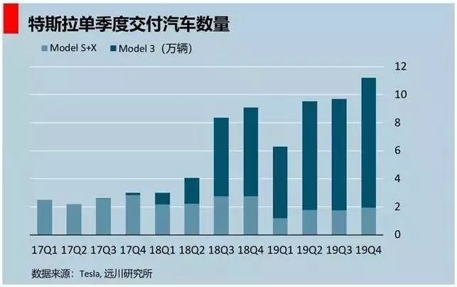 马斯克股市涨上月球图片,马斯克火箭上天成功股票会涨吗