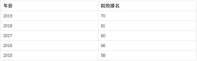 美国福特汉姆大学国内认可度怎样,带你走进美国尼亚加拉大瀑布