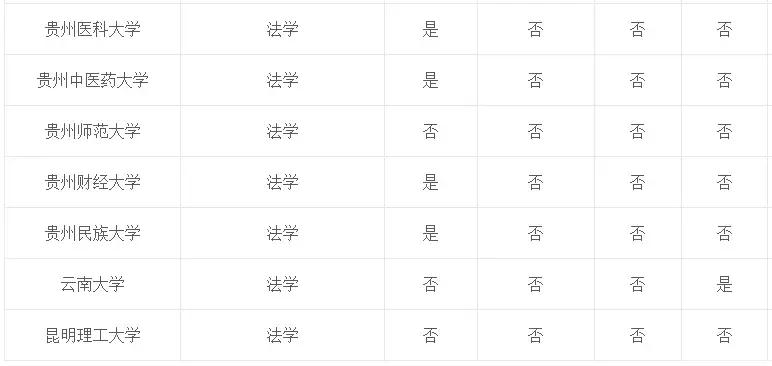 专业介绍及适用范围,法学和法律专业