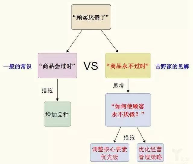 日本的第一家牛肉饭专卖店,日本牛肉饭开店
