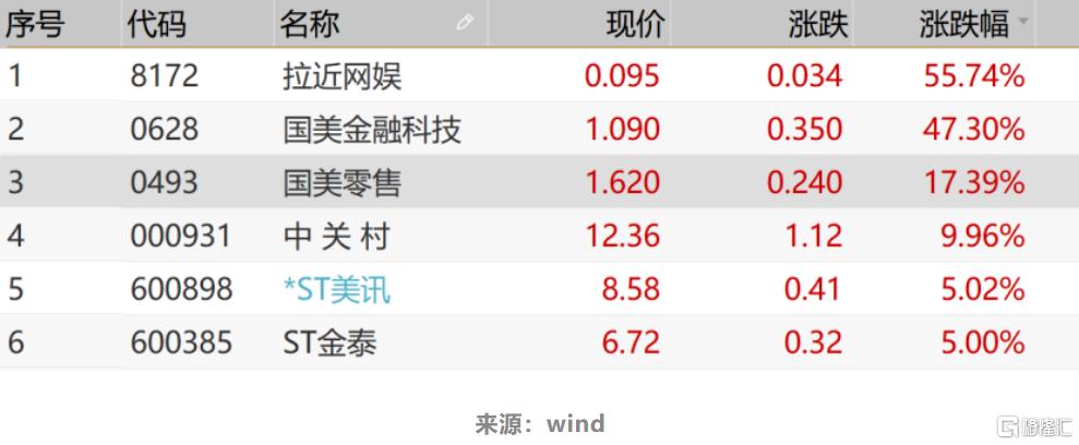 再见已是新江湖，黄光裕失去的11年！旗下的上市公司还好吗？