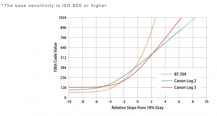 佳能c70相机好吗,佳能c70深度评测