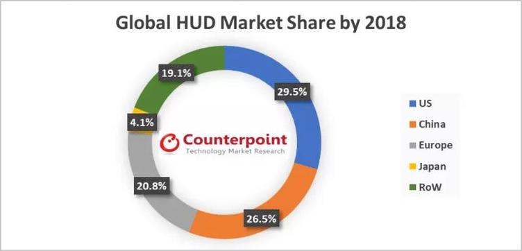 爱车抬头显示什么,车都有抬头显示吗