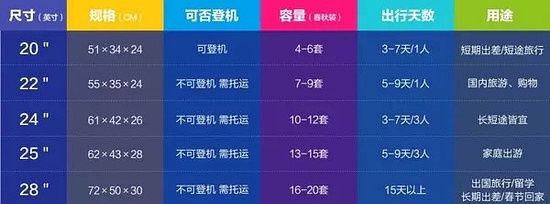 旅行箱怎么选购视频,旅行箱如何选购