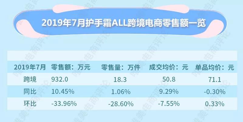 贺本清护手霜洋甘菊德国,护手霜进口欧舒丹