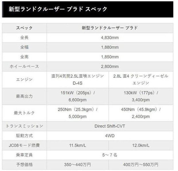 新款丰田普拉多测评视频,全新丰田普拉多动力总成