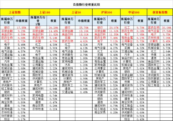 如何认知a股市场,怎样买卖a股指数