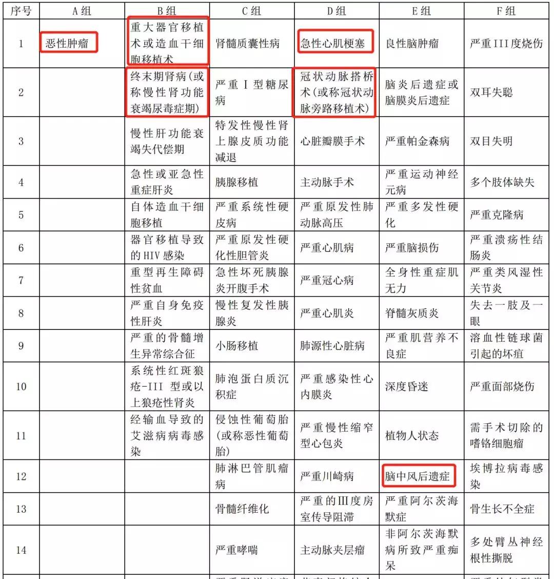 华夏常青树旗舰版的优缺点,华夏常青树全能版有必要买吗