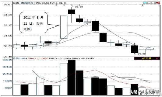 冲击涨停尾盘下跌,冲击涨停板