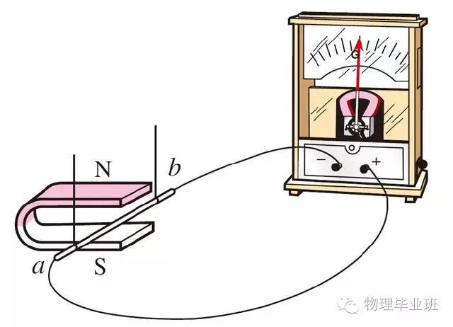 生活中的物理常识100例,中考物理必考常识题最全整理