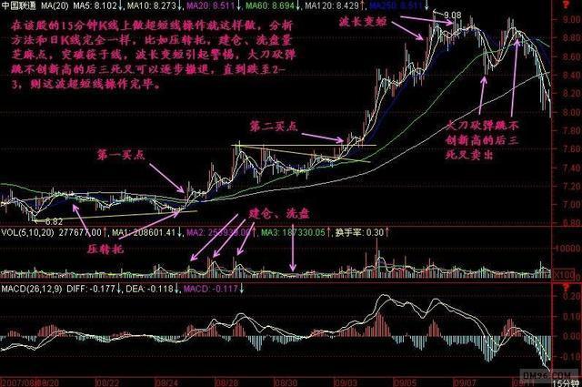 中国真正会赚钱的一个交易员:不看K线精确判定股价最高点,精辟