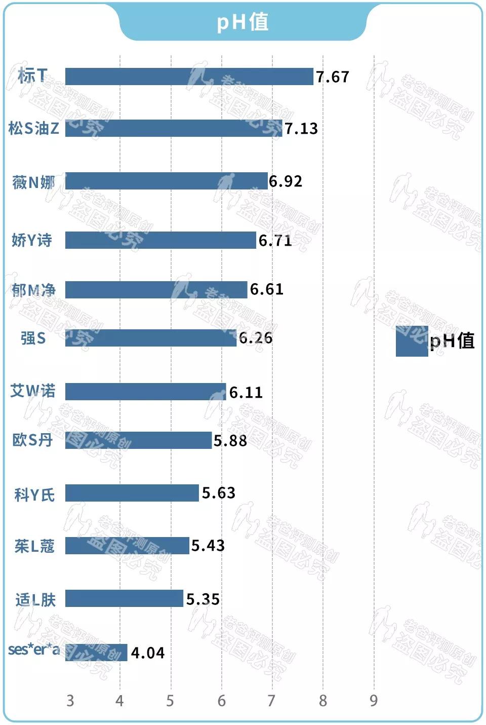 身体乳排行榜第一名真实测评保湿,十款爆款身体乳测评