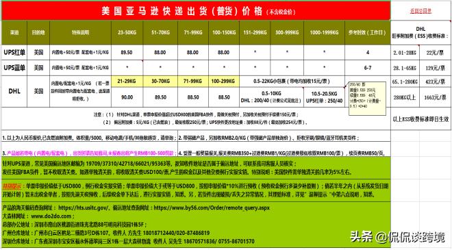 6月中国货物还能顺利出口吗?