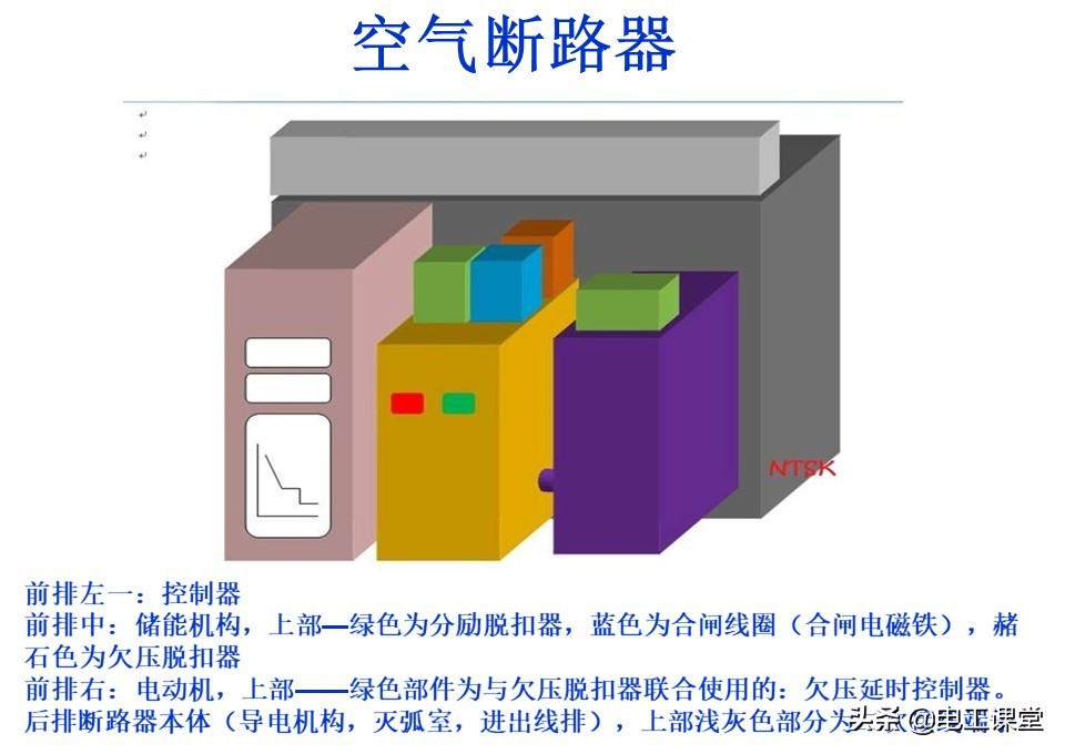 万能式空气断路器里面有银吗,万能式自动空气断路器