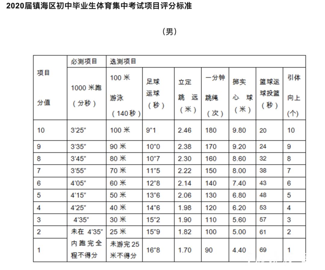 宁波中考体育什么时候考,今年宁波的体育游泳中考什么时候