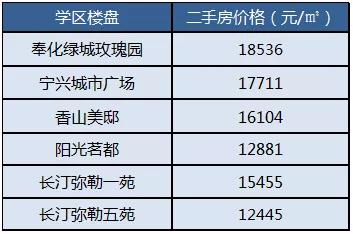 宁波即将新建的学校,宁波即将新增的大学