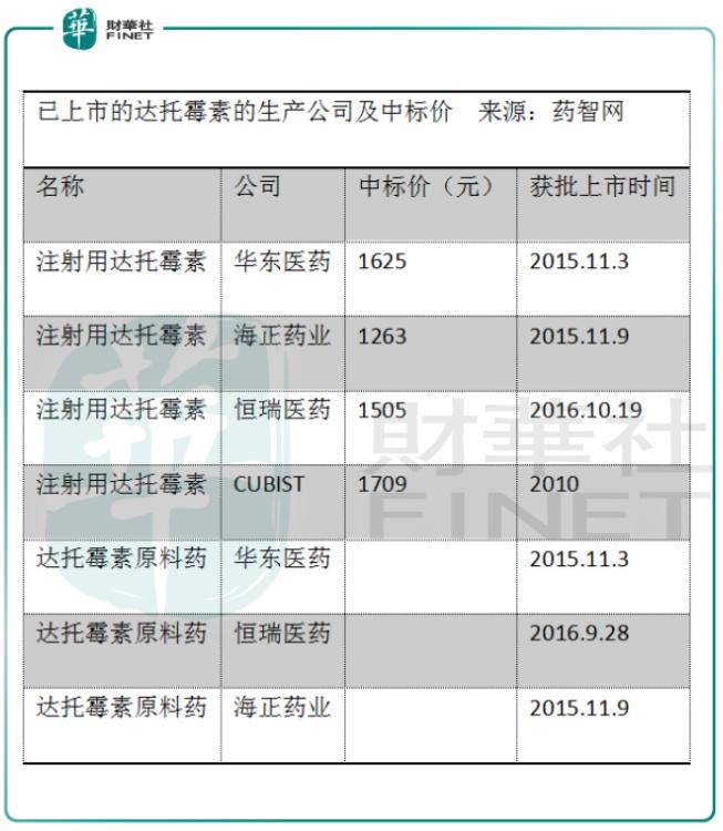 盟科药业深度分析,盟科医药最新估值