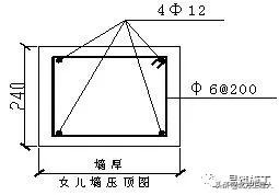 二次结构砌体砌筑安全技术交底,二次结构砌筑施工技术交底