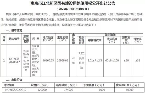 江北土拍最新消息,第二次土拍新楼盘