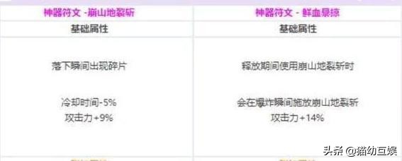 dnf符文系统介绍,dnf符文改版了