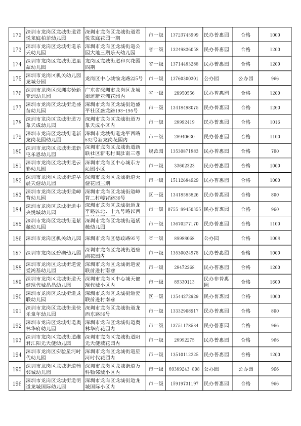 2020年龙岗区公办幼儿园一览表,深圳公办幼儿园龙岗区