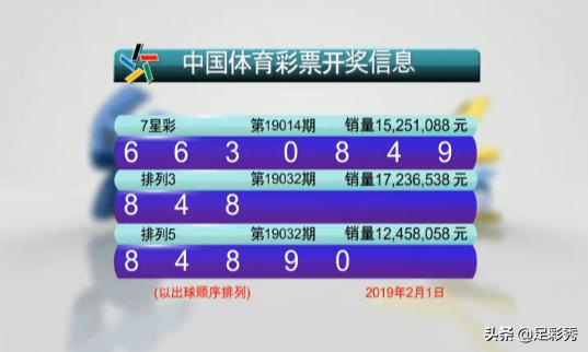 七星彩第19054期开奖结果,七星彩第19068期开奖结果