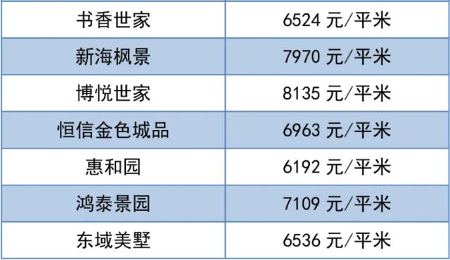 潍坊市二手房房价最新消息,70城市房价出炉潍坊最新房价消息