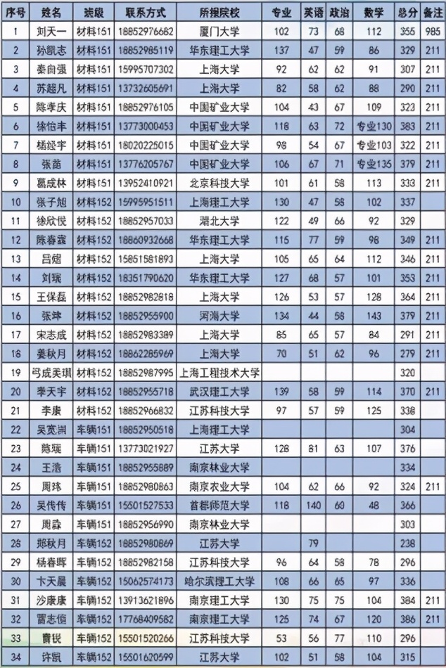 【招生专辑】走进学院：来汽车学院，感受速度与激情！