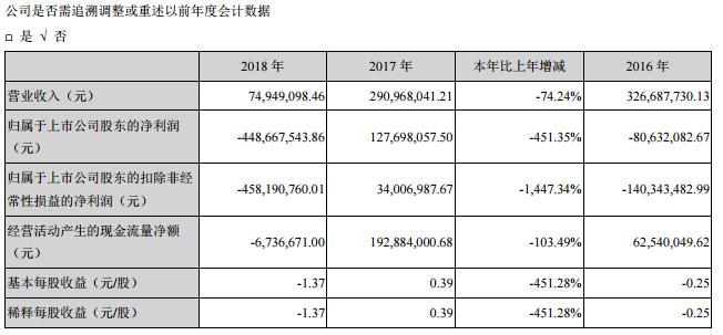 长城动漫退市后还能重组吗,长城动漫退市在三板如何交易