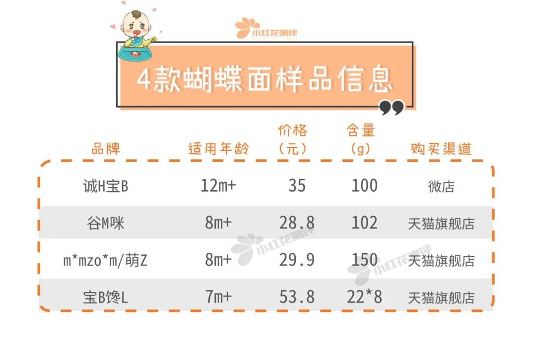 网红宝宝辅食测评:萌Z、宝B馋L、谷M咪、诚H宝B可靠吗?
