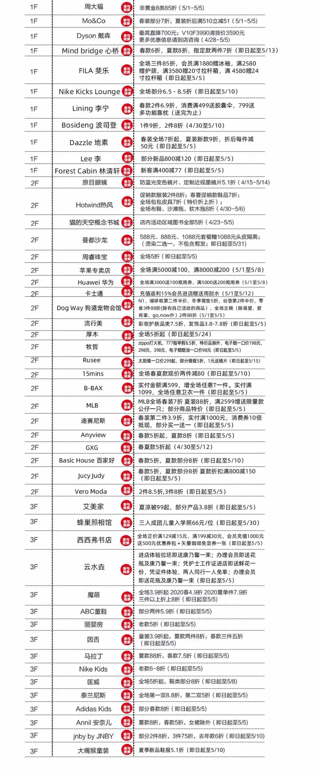 1元吃甜品、1元嗨玩、5折团券……常熟多家商场五一优惠抢先看!