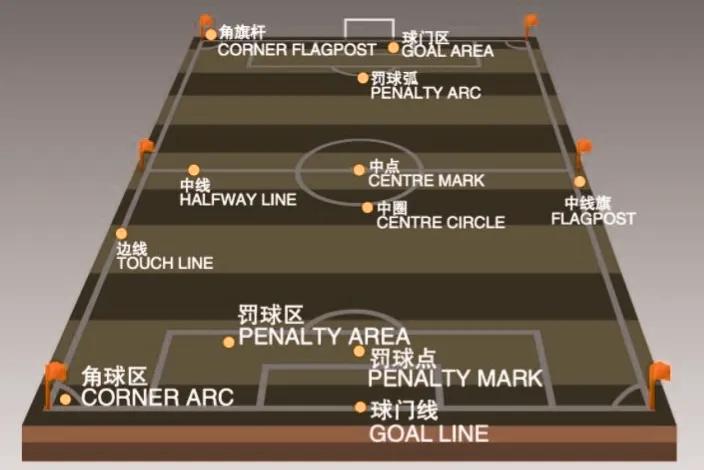 足球运动相关英语词汇,足球中常见的英语单词