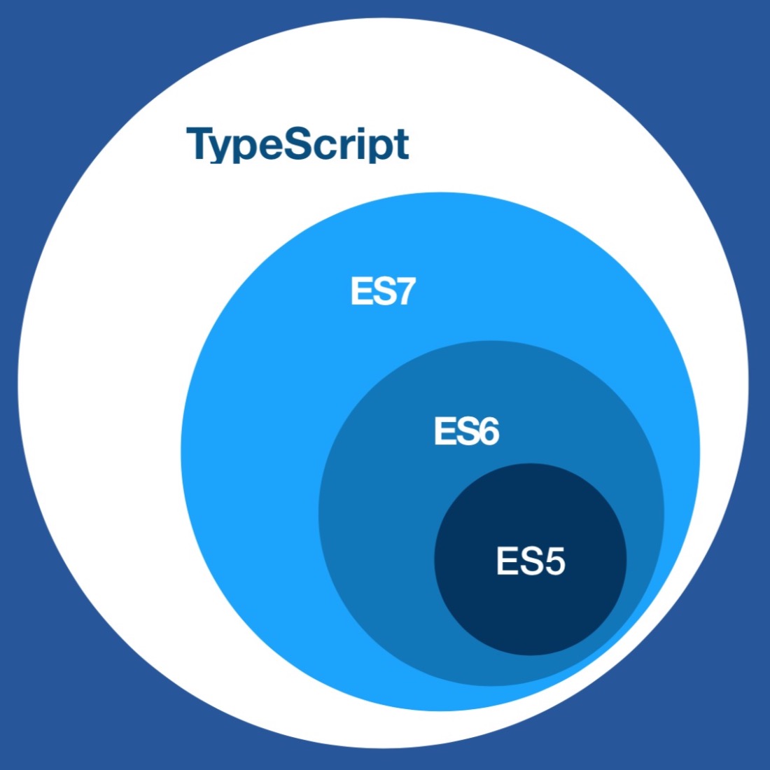 飞狐教你赚钱，科技变现三部曲（上）：前端生态2021