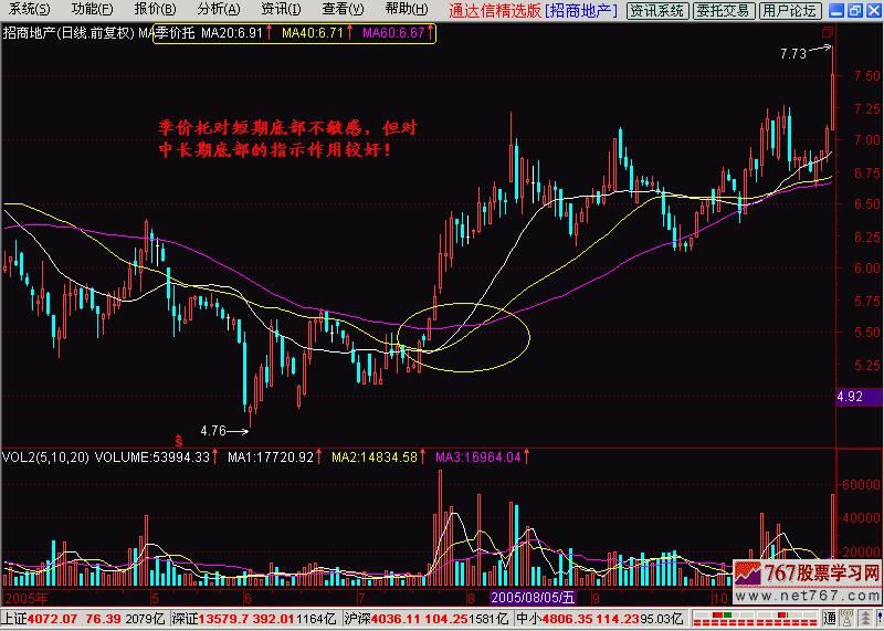 k线入门图解教程,币圈k线入门教程