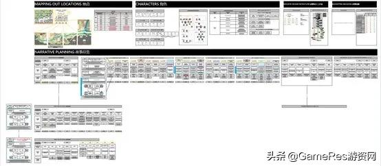 天美游戏人如何“讲故事”？这套世界观叙事工具箱pick一下